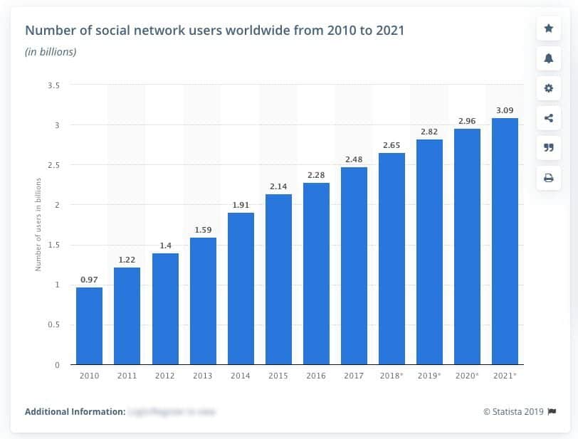 Social Media Statistics